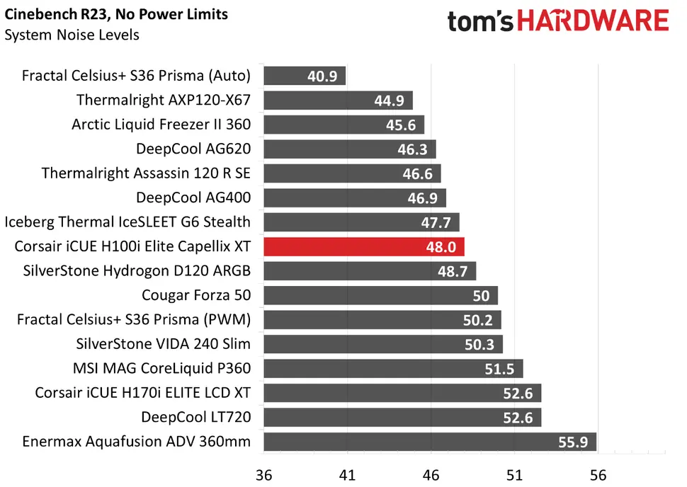 No Power Limits Cinebench Results