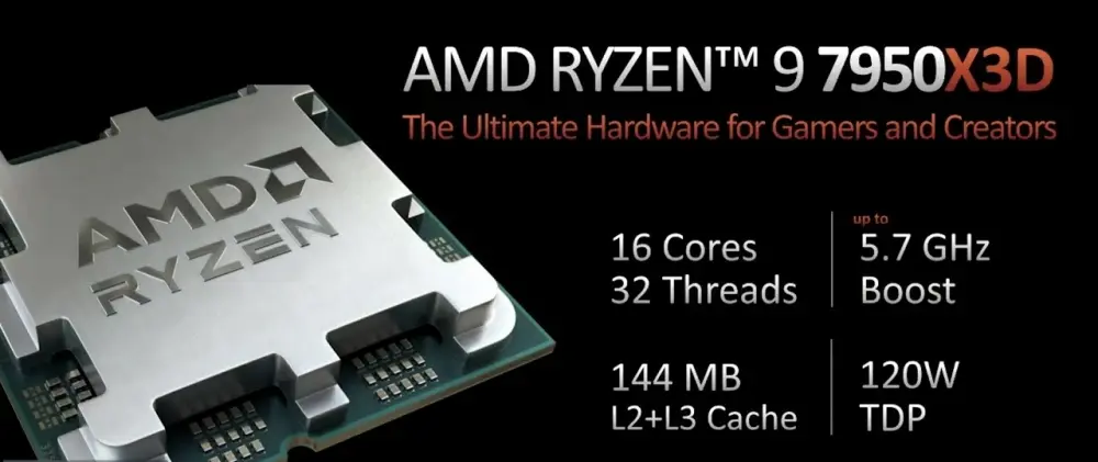 AMD’s Ryzen TDP