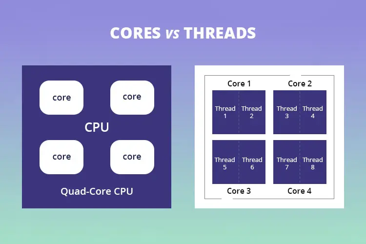 cpu cores and threads