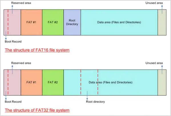 fat16 vs fat32