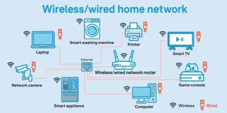wireless_and_wired_home_networks