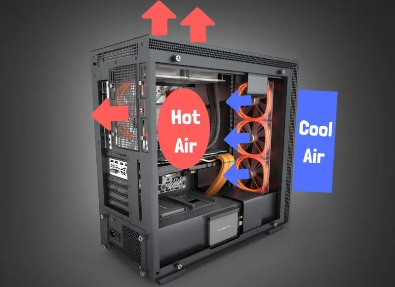 PC case with airflow