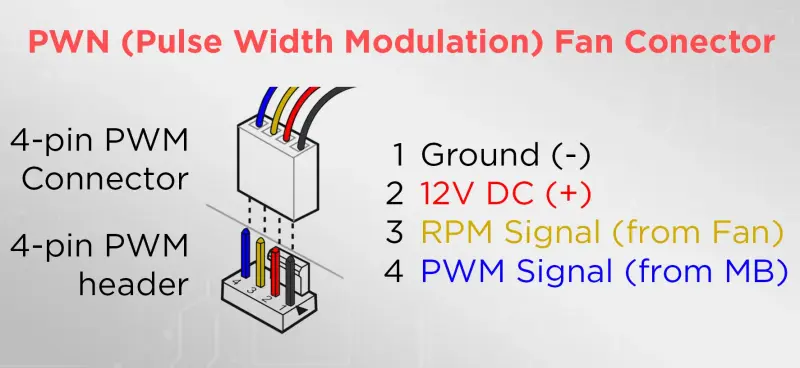 PWN-Fan-Control