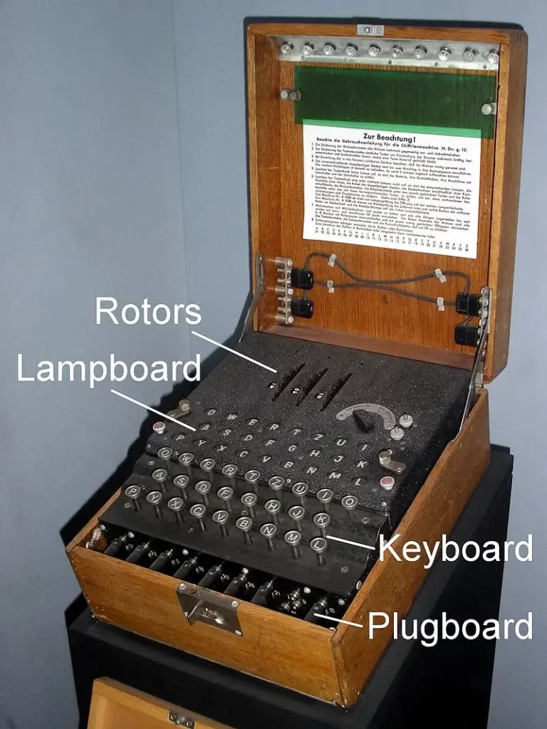 The Enigma Machine Labeled