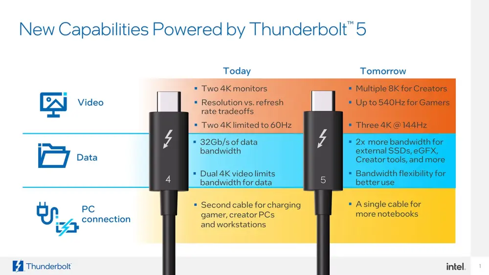 Σύγκριση μεταξύ Thunderbolt 4 και 5 - Intel Newsroom