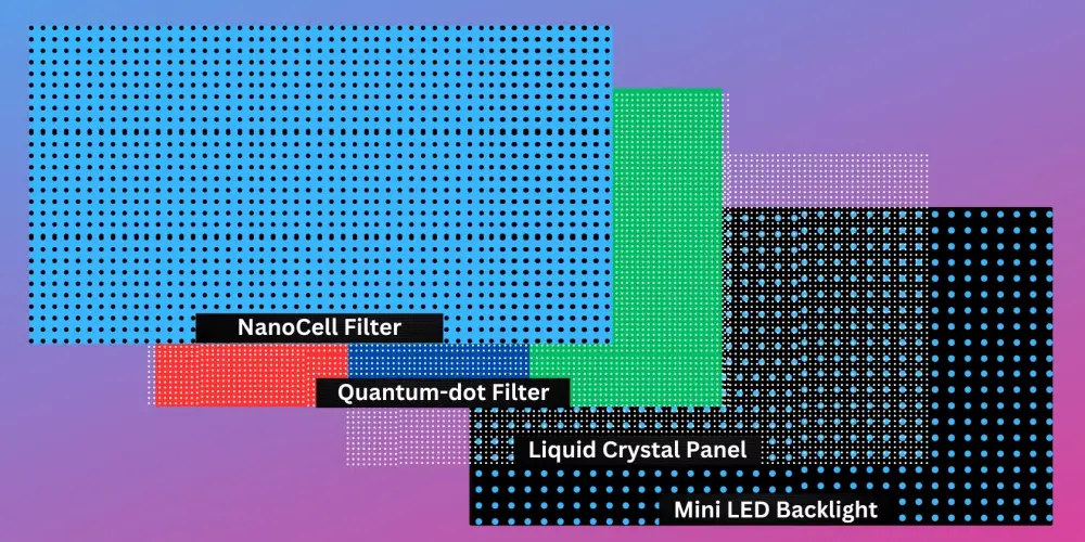 Τέσσερα στρώματα πάνελ QLED