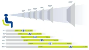 Υπολογιστής ιδανικής απόστασης τηλεόρασης